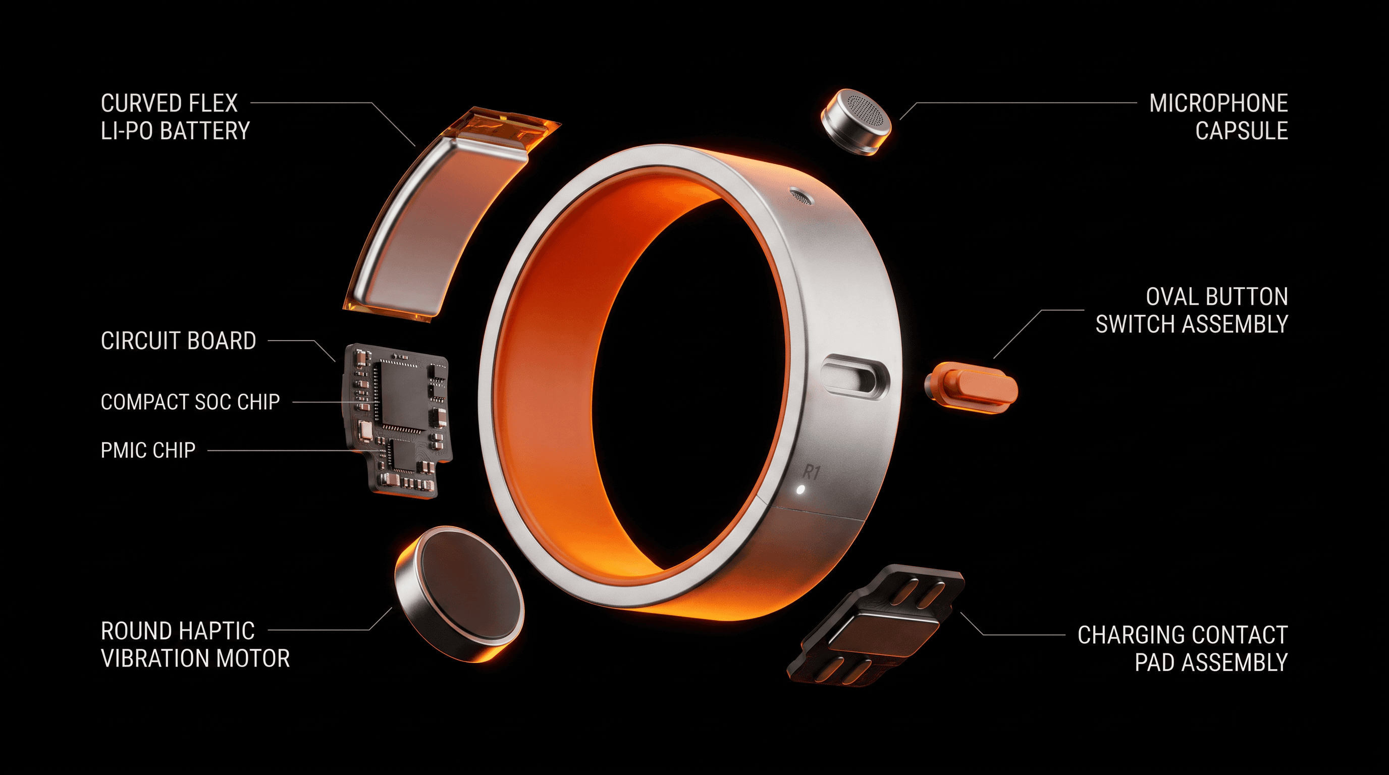 Exploded technical view of the Rhyme Devices R1 showing the circuit board, curved flex lithium polymer battery, haptic motor, button switch, microphone capsule, and charging contact pads